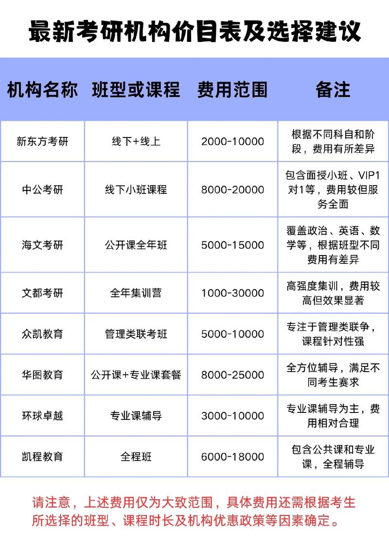 考研機構(gòu)收費標準 多少錢-圖1