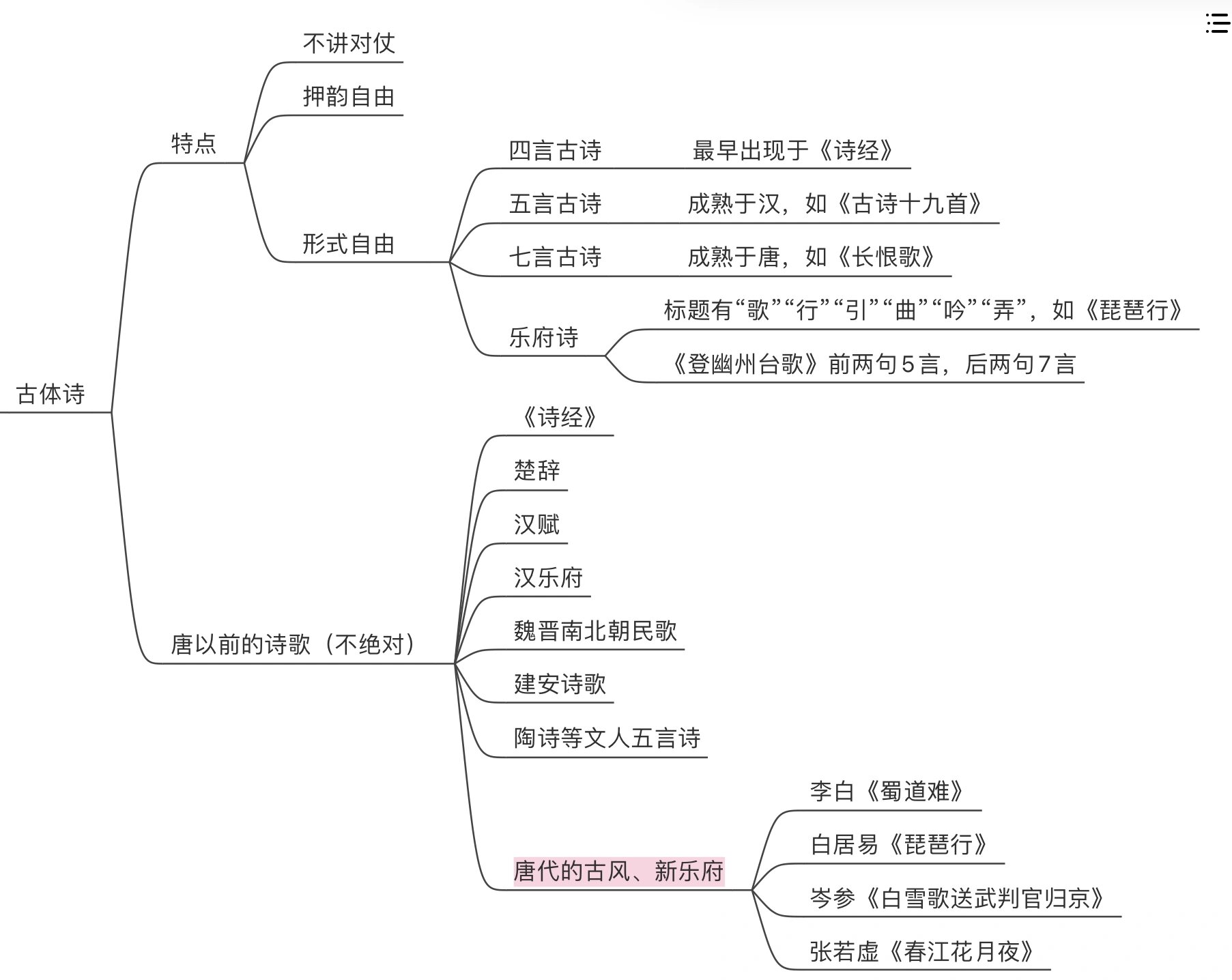 詩(shī)歌體裁有哪幾種常見(jiàn)的-圖1