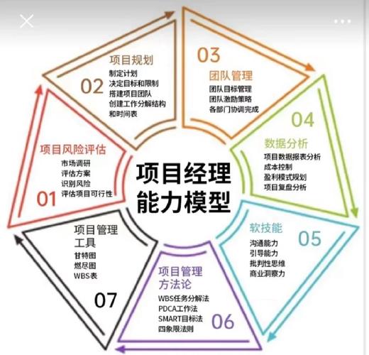 項(xiàng)目經(jīng)理十大能力-圖1
