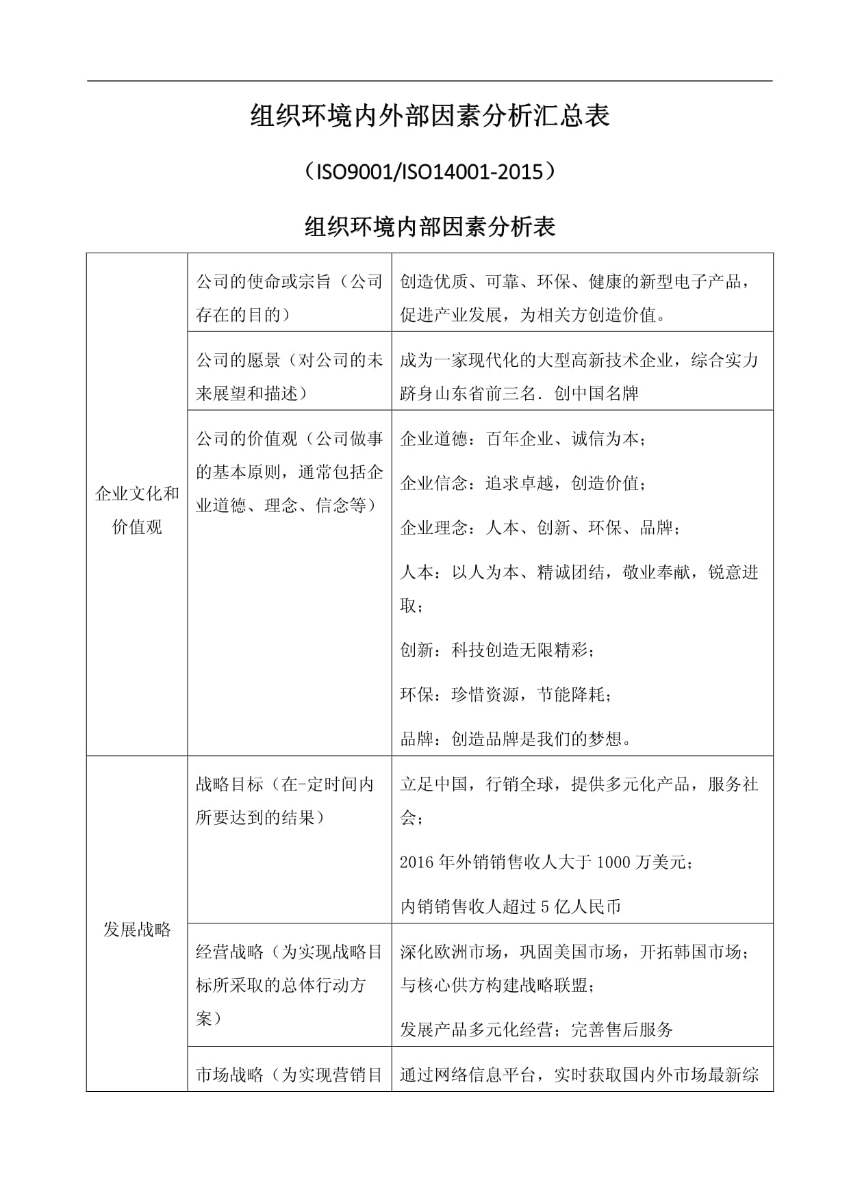 環(huán)境分析包括哪四個(gè)方面-圖1