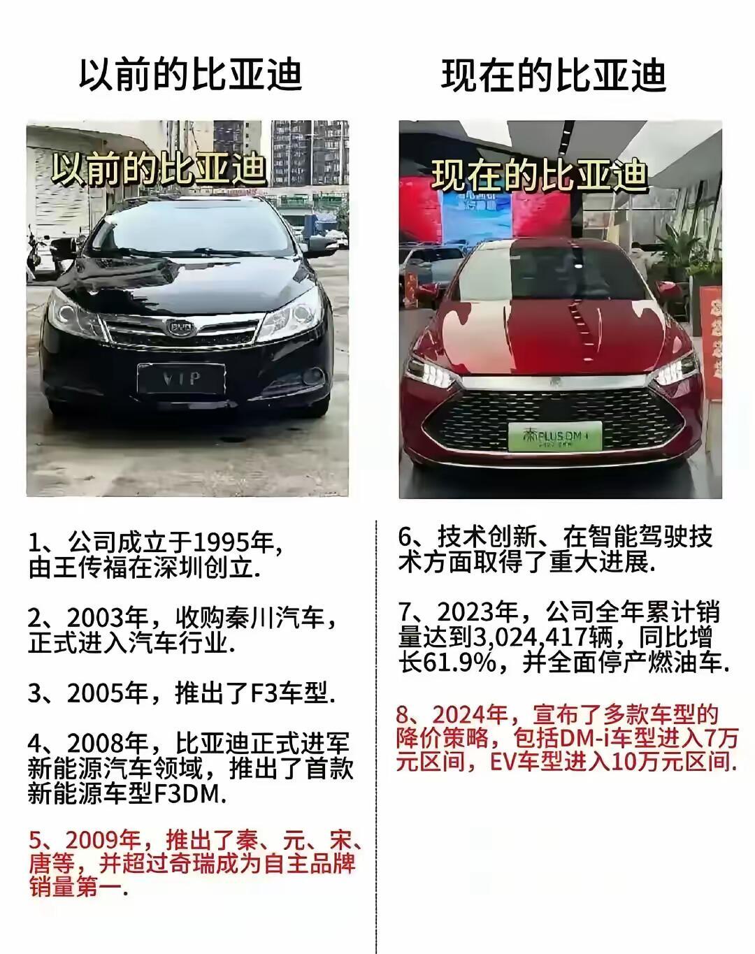 比亞迪是國產(chǎn)車嗎-圖1