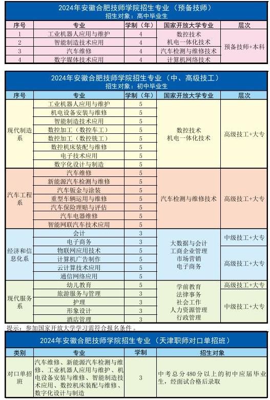 2025年安徽合肥技師學(xué)院學(xué)費(fèi)需要多少？報(bào)考入口-圖1