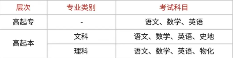 2025年安徽省成人教育/函授專(zhuān)科建筑設(shè)計(jì)專(zhuān)業(yè)怎么報(bào)名？——官網(wǎng)最新發(fā)布招生指南 -圖4