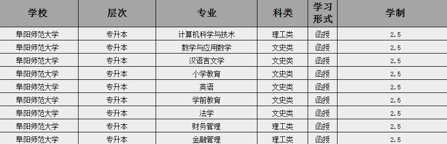 2025年阜陽師范大學(xué)成人高考招生簡章及報考指南-圖4