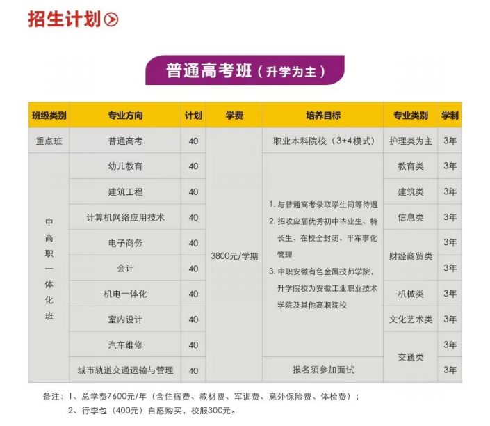 安徽工業職業技術學院中專部升學優勢詳解：3+3貫通/職教高考/對口升學-圖1