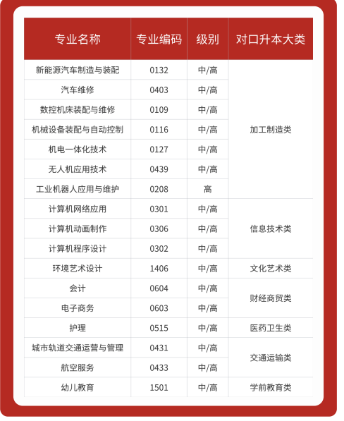 2025年安徽初三成績不理想只能上技工學校？不一樣的技工學?！戏使べQ高級技工學院（升學實驗班＋環境好＋師資強  沖本科!保底公辦?？疲?圖3