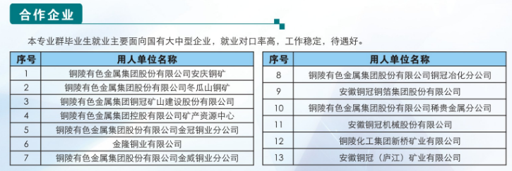 初中成績不理想？2025安徽3+3升學班｜安徽工業(yè)職業(yè)技術(shù)學院大專學歷｜包就業(yè)-圖2