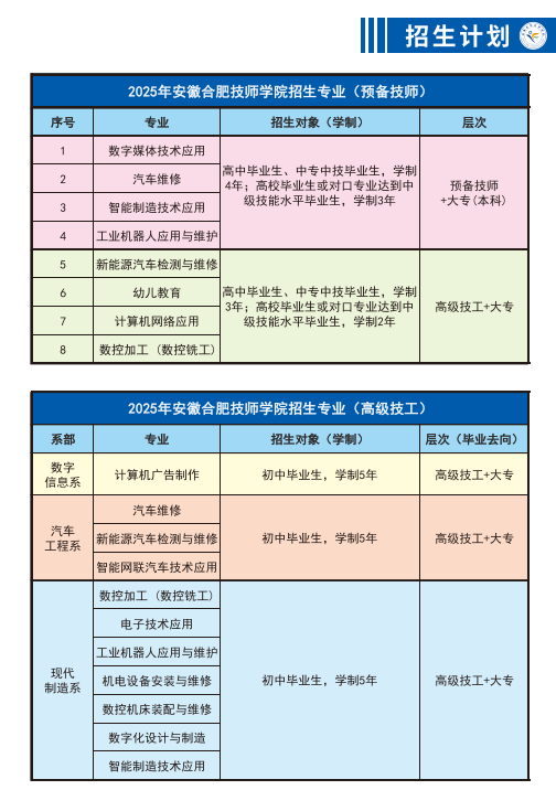 2025年安徽合肥初中畢業(yè)上什么技校？安徽合肥技師學(xué)院公辦免學(xué)費-圖2