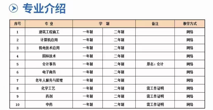 2025年江蘇電大中專（中央廣播電視中等專業(yè)學(xué)校）怎么報(bào)名？報(bào)名渠道？-圖2