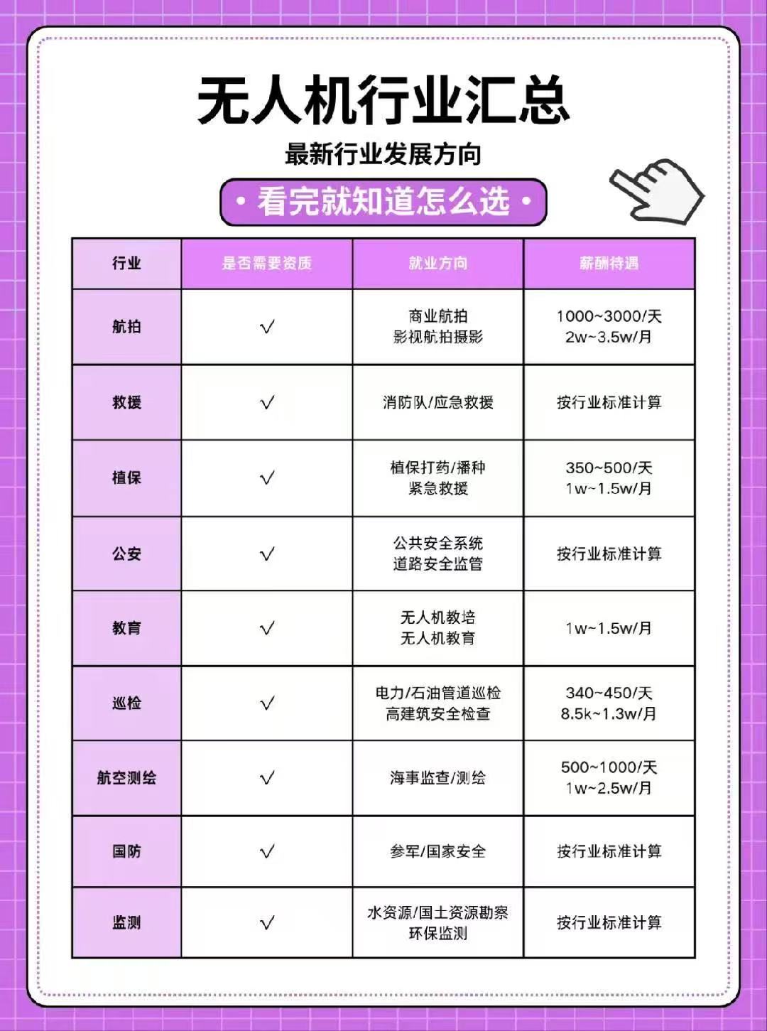 2025年安徽省無人機駕駛證考試入口----靠譜+拿證速度快-圖1