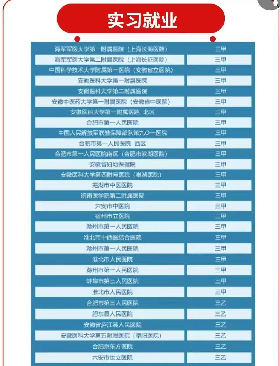 2025年六安中考低分想學(xué)護(hù)理可以上哪些學(xué)校？——合肥醫(yī)藥衛(wèi)生學(xué)校報(bào)名通道已開啟-圖3