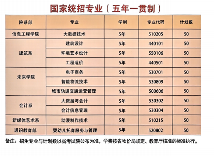 2025合肥信息技術(shù)職院招生｜五年一貫制優(yōu)勢(shì)解析，初中生升學(xué)捷徑！-圖1