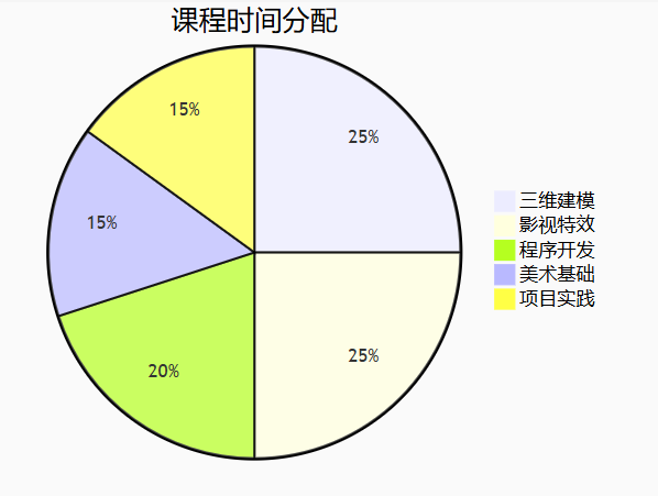 2025安徽建設(shè)學(xué)校3+2招生專業(yè)深度解讀：建筑工程、智能制造與數(shù)字媒體三大方向-圖2