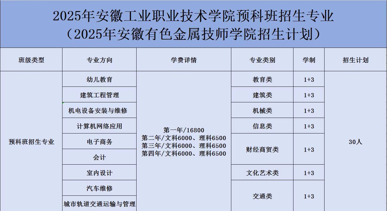 2025年安徽有色金屬技師學院重磅推出：3+3貫通培養計劃-圖2