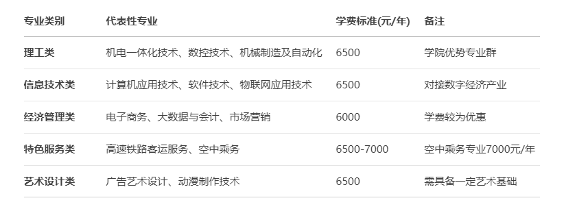 2025年安徽有色金屬技師學院重磅推出：3+3貫通培養計劃-圖3