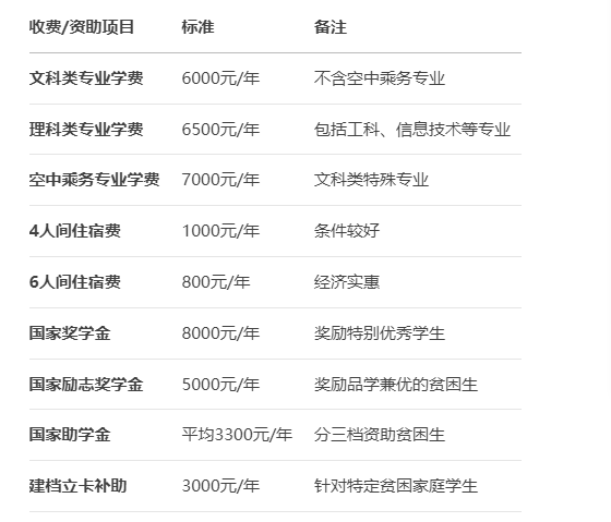 2025年安徽有色金屬技師學院重磅推出：3+3貫通培養計劃-圖4