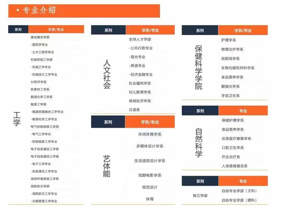 2025年淮南市初中起點五年一貫制大專報考須知：安徽工貿職業技術學院報名時間、條件-圖2