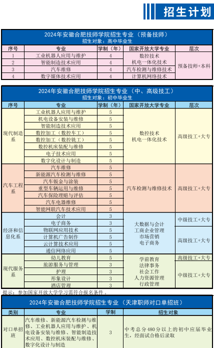 2025合肥技師學院招生｜免學費｜3+2大專班+退役軍人專項-圖2