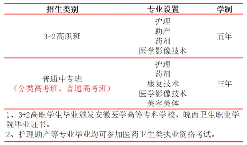 2025年合肥醫(yī)藥衛(wèi)生職業(yè)學(xué)院招生簡章｜專業(yè)全面介紹-圖2