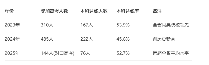 升學(xué)率見(jiàn)證實(shí)力，合肥騰飛升學(xué)班——你的高起點(diǎn)，名校通行證-圖3